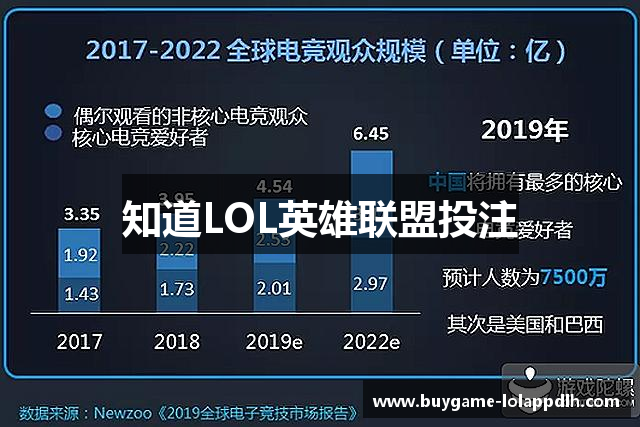 知道LOL英雄联盟投注